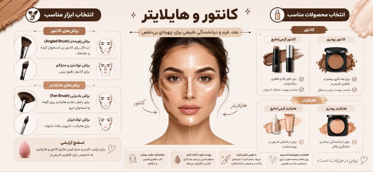 براش زاویه‌دار (Angled Brush): ایده‌آل برای کانتور زیر استخوان گونه و خط فک